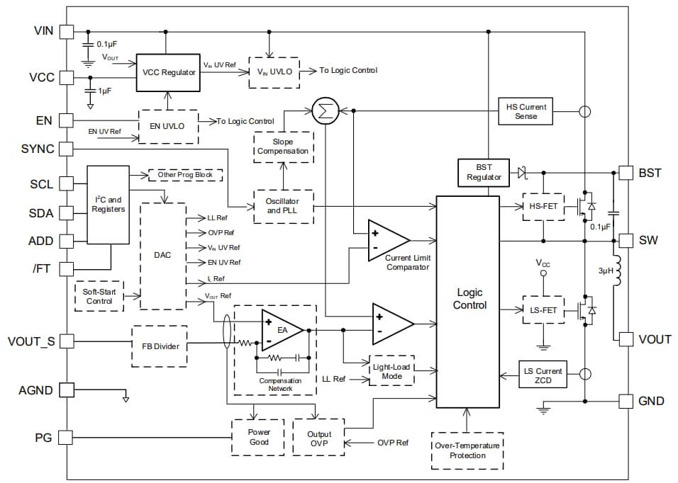 Block Diagram - Monolithic Power Systems (MPS) MPM3593 Synchronous Step-Down Module